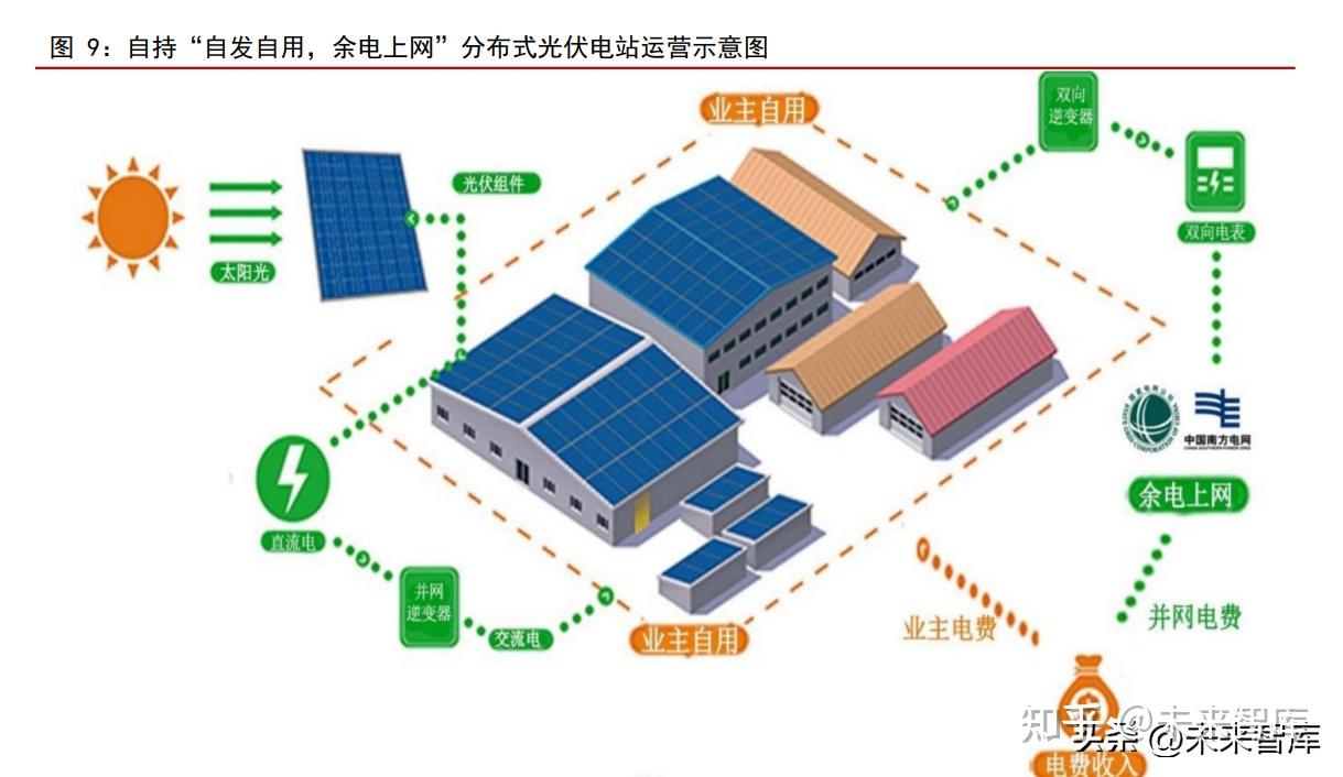 近几年分布式光伏车棚市场规模、增长率、收入分析报告2026-2032(图1)
